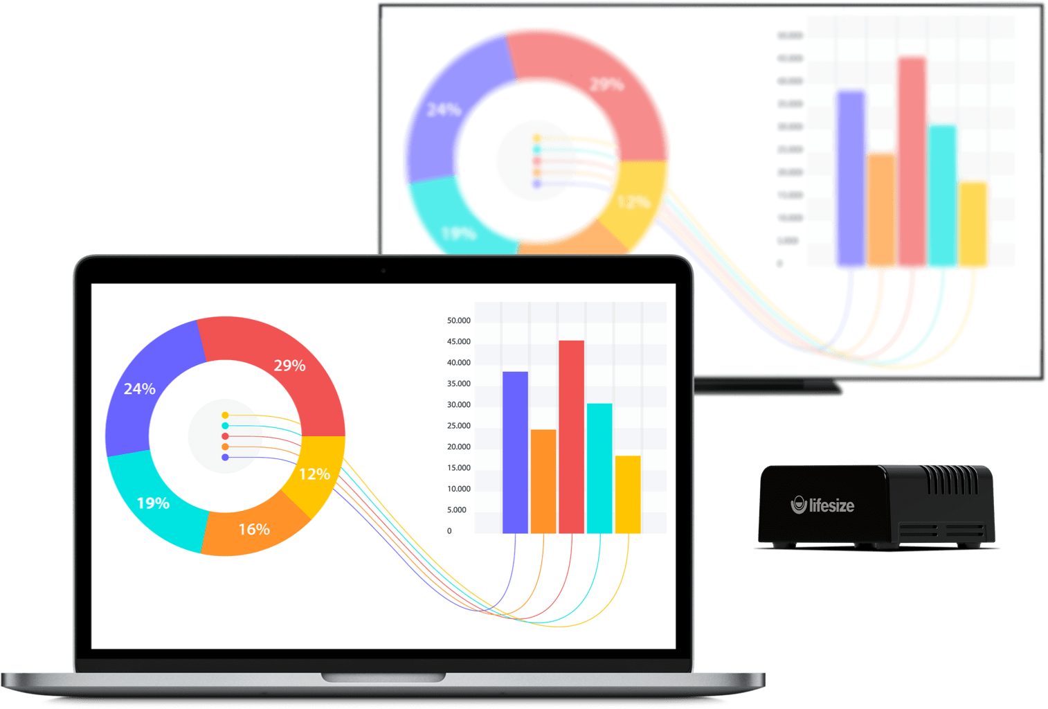 Lifesize-Share-with-colorful-graphs-on-multiple-screens